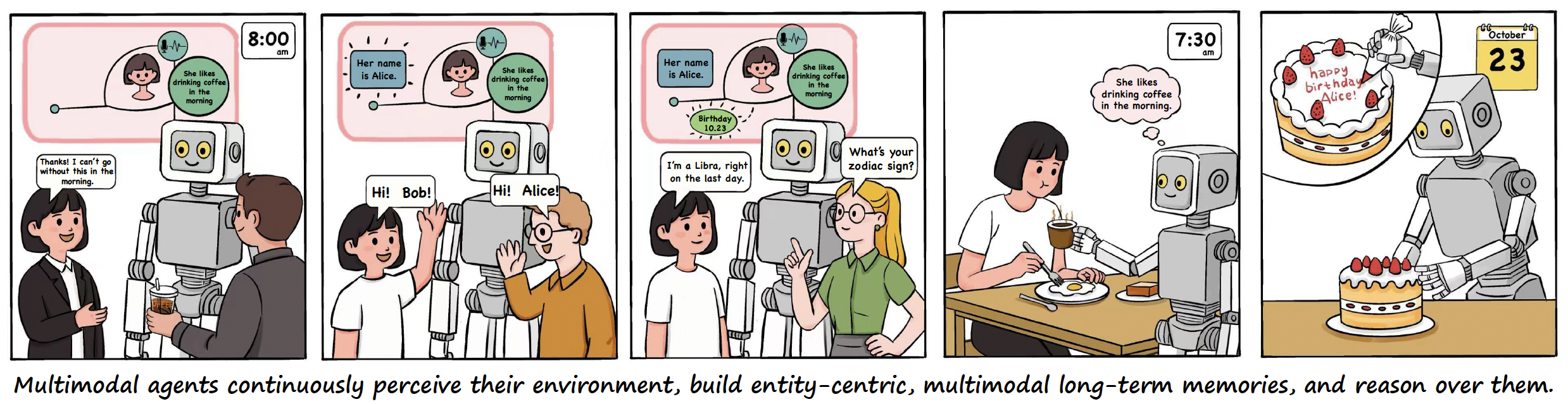 Human centric memorization